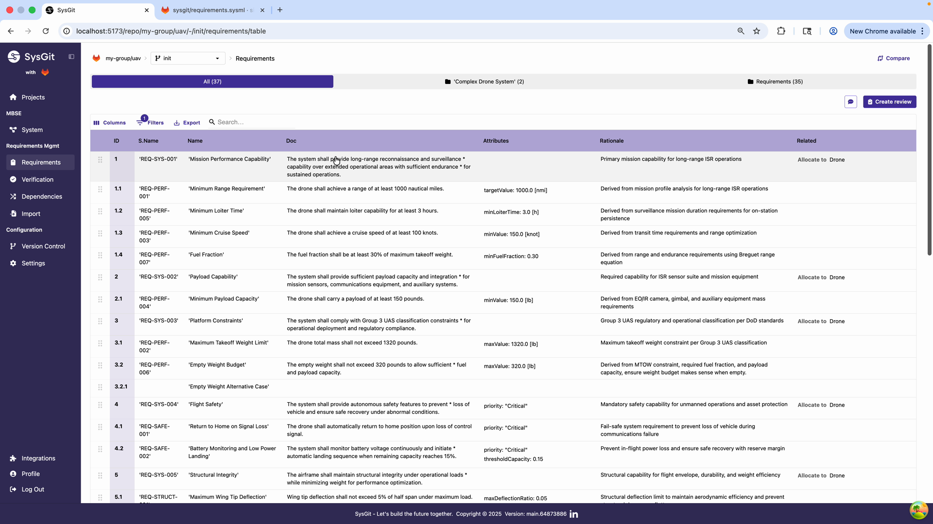 Requirements table showing allocation relationships