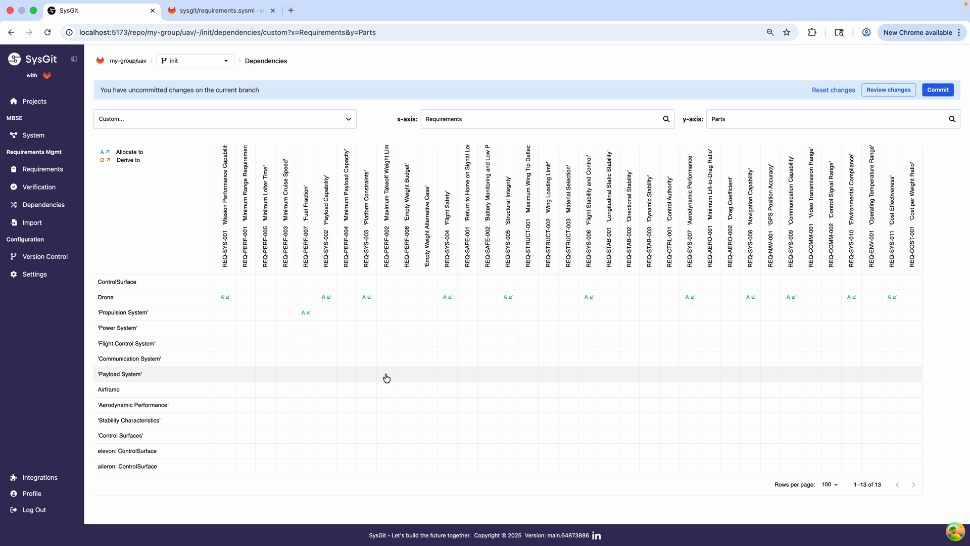 Requirements to Parts matrix configuration